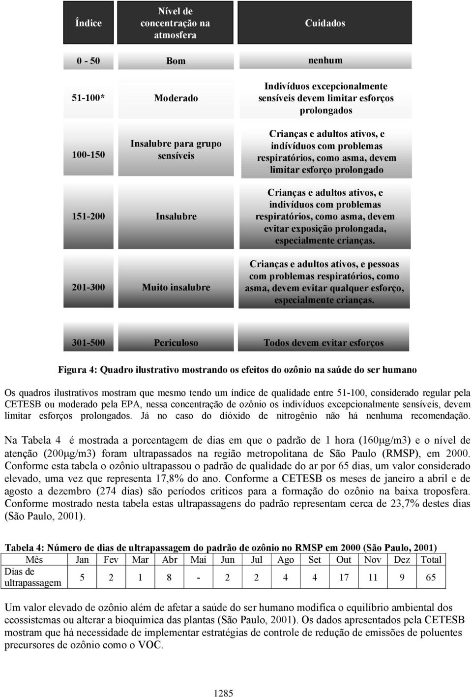 problemas respiratórios, como asma, devem evitar exposição prolongada, especialmente crianças.