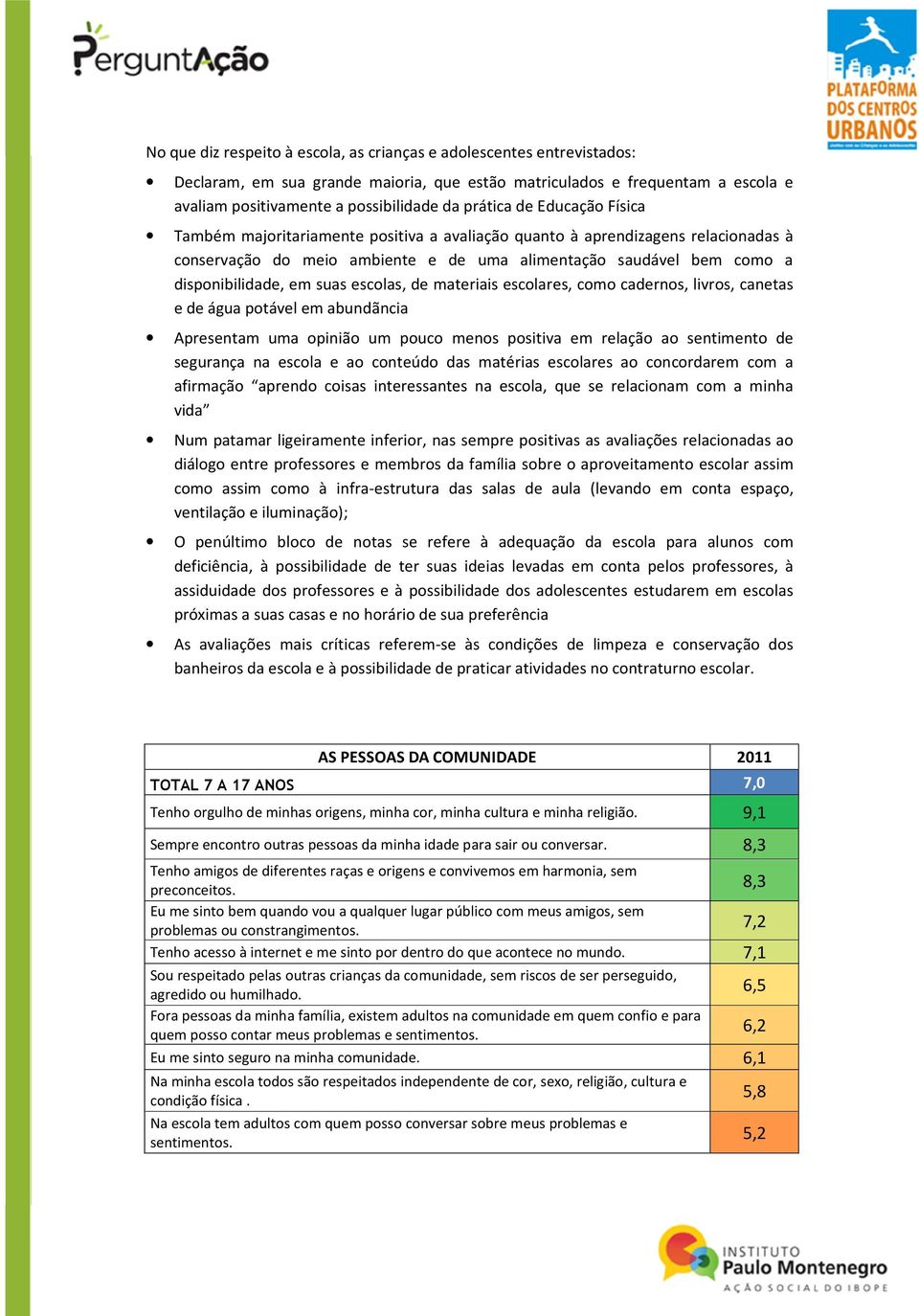 suas escolas, de materiais escolares, como cadernos, livros, canetas e de água potável em abundãncia Apresentam uma opinião um pouco menos positiva em relação ao sentimento de segurança na escola e