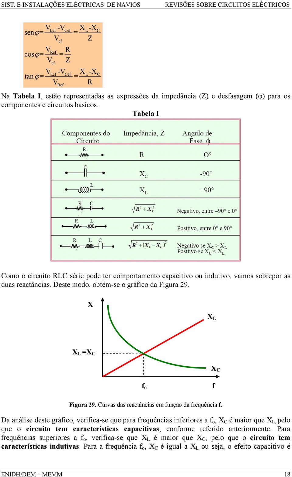 X X L X L =X C X C f o f Figura 9. Curvas das reactâncias e função da frequência f.