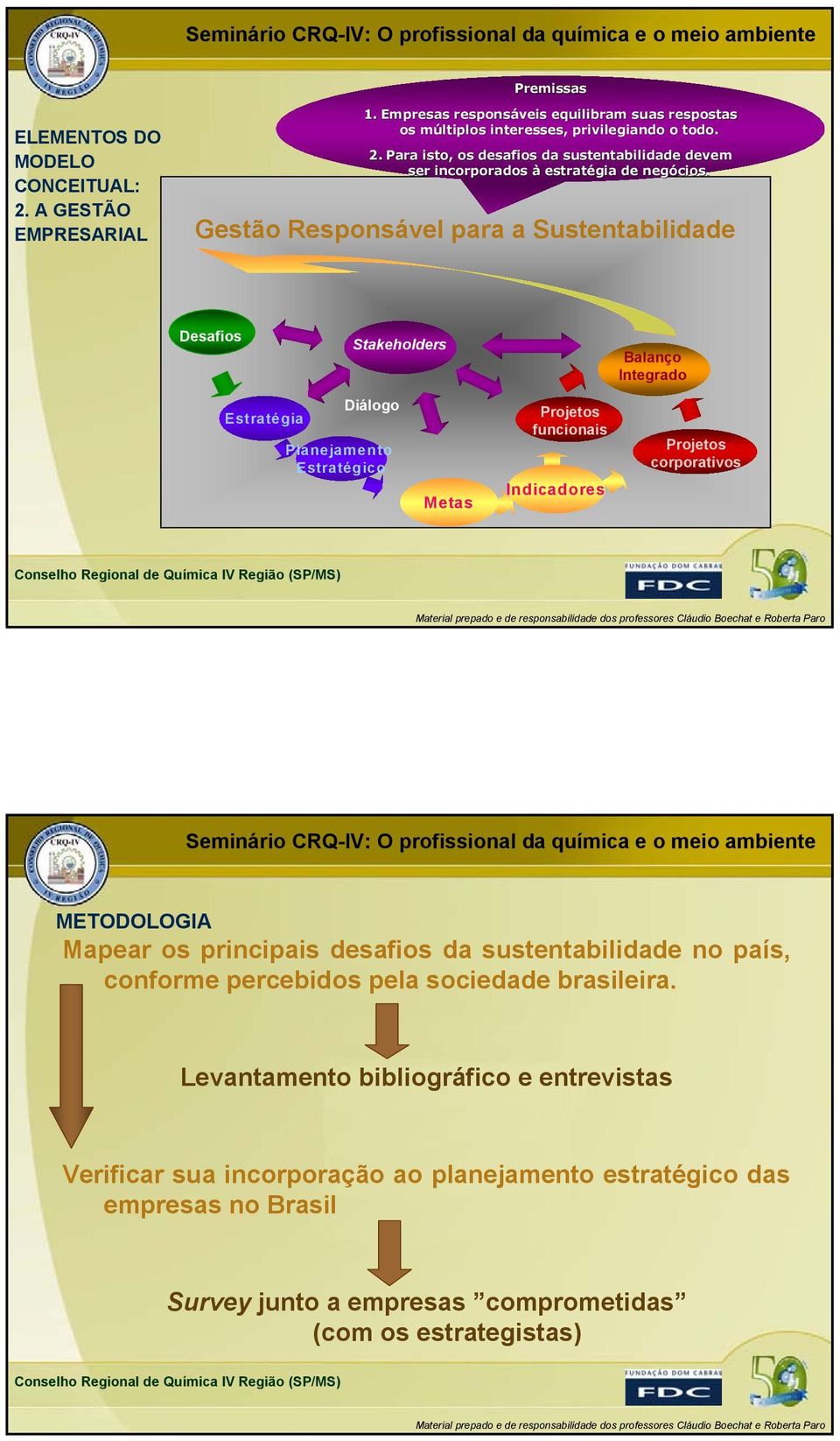 METODOLOGIA Mapear os principais desafios da sustentabilidade no país, conforme percebidos pela sociedade brasileira.