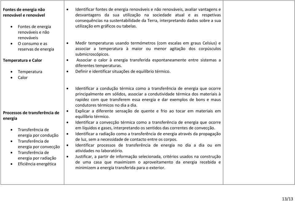 renováveis, avaliar vantagens e desvantagens da sua utilização na sociedade atual e as respetivas consequências na sustentabilidade da Terra, interpretando dados sobre a sua utilização em gráficos ou