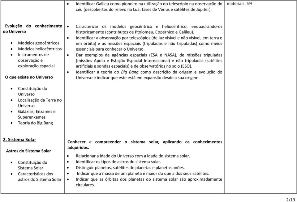 geocêntrico e heliocêntrico, enquadrando-os historicamente (contributos de Ptolomeu, Copérnico e Galileu).