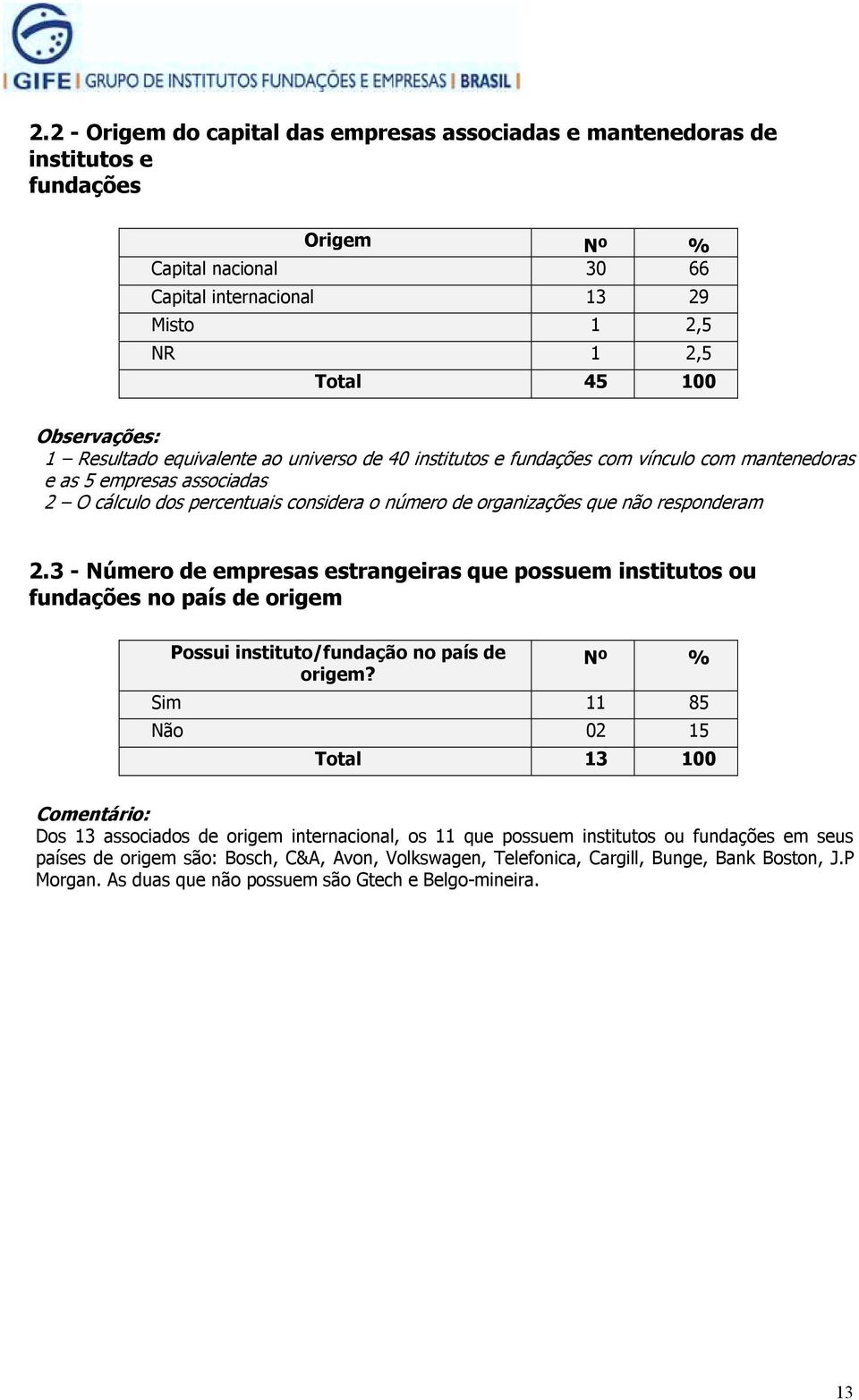 3 - Número de empresas estrangeiras que possuem institutos ou fundações no país de origem Possui instituto/fundação no país de origem?