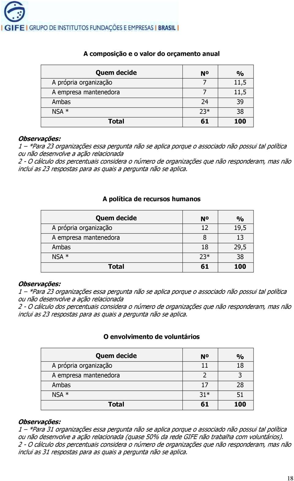 respostas para as quais a pergunta não se aplica.