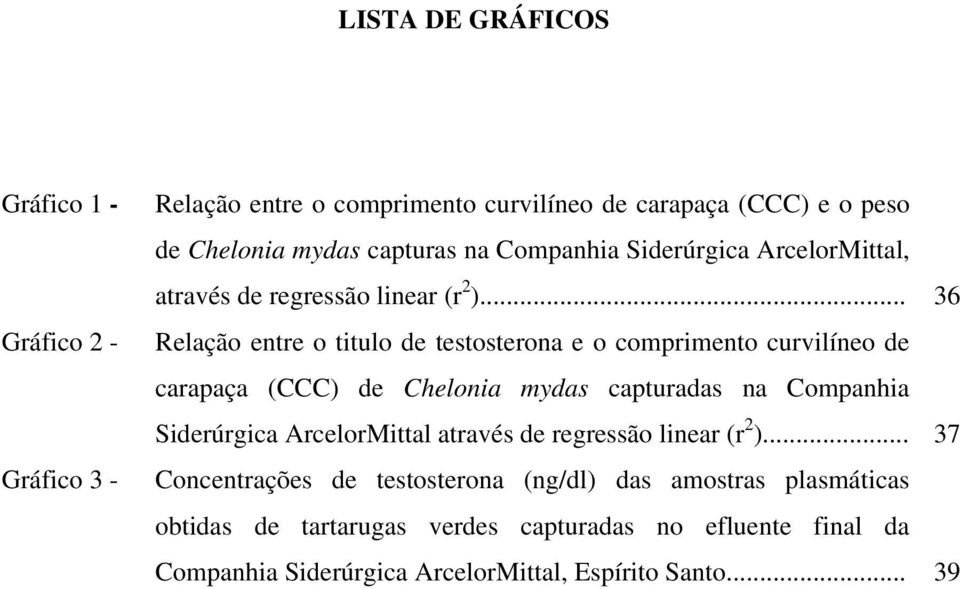 .. 36 Relação entre o titulo de testosterona e o comprimento curvilíneo de carapaça (CCC) de Chelonia mydas capturadas na Companhia Siderúrgica