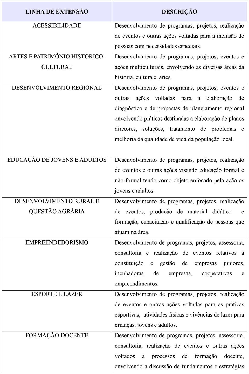 outras ações voltadas para a elaboração de diagnóstico e de propostas de planejamento regional envolvendo práticas destinadas a elaboração de planos diretores, soluções, tratamento de problemas e