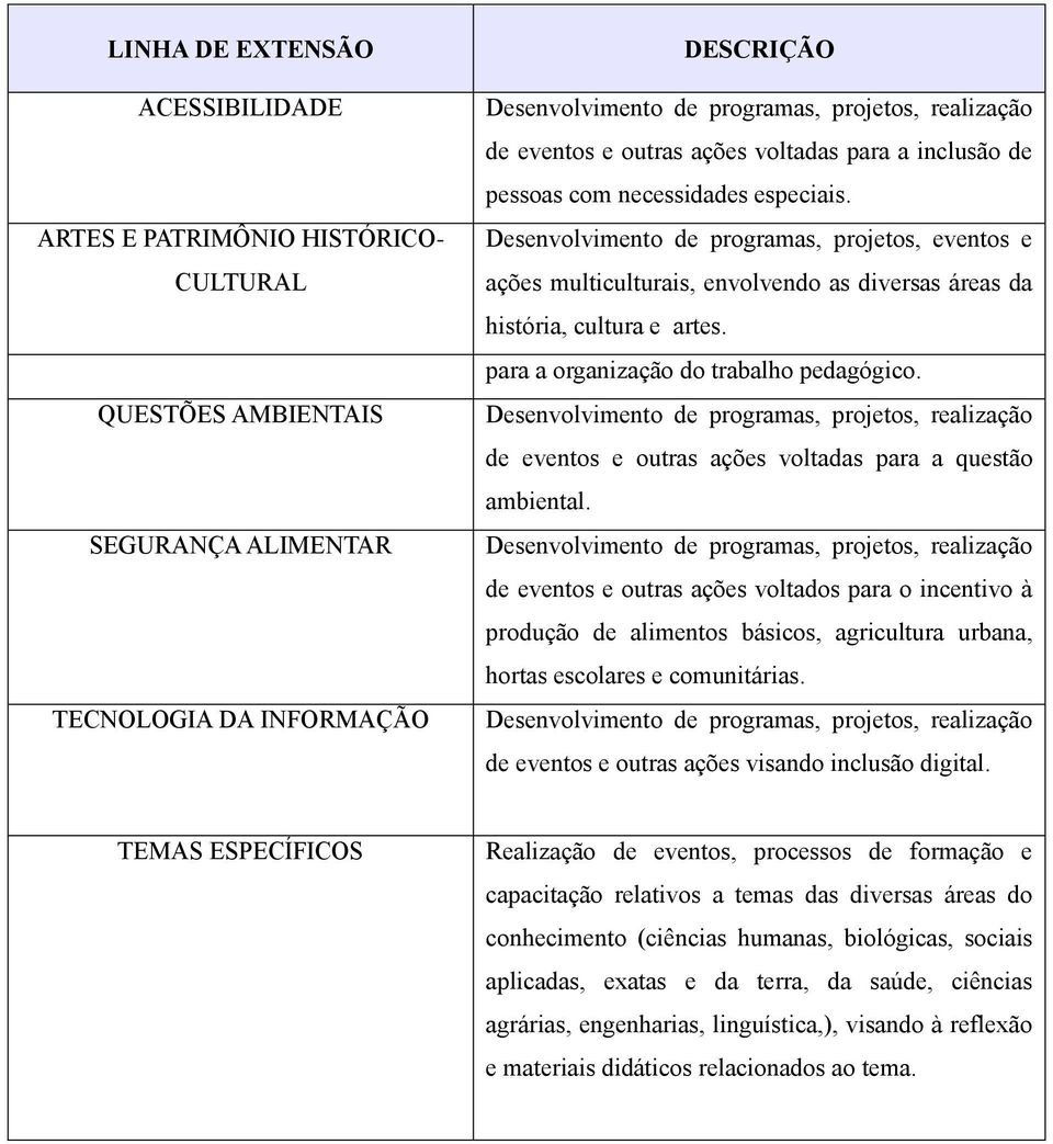 de eventos e outras ações voltadas para a questão ambiental. de eventos e outras ações voltados para o incentivo à produção de alimentos básicos, agricultura urbana, hortas escolares e comunitárias.