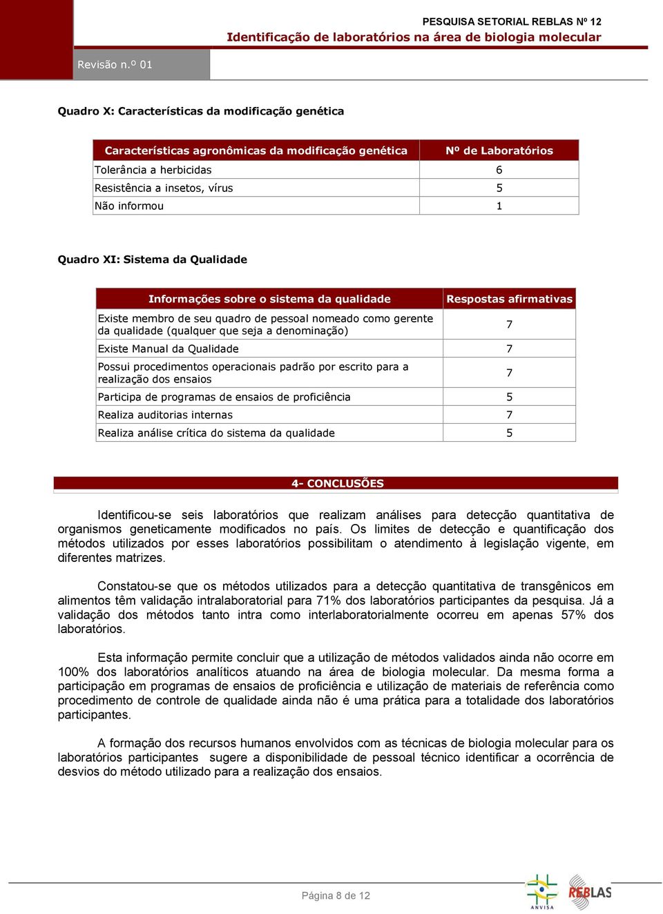 Existe Manual da Qualidade 7 Possui procedimentos operacionais padrão por escrito para a realização dos ensaios Participa de programas de ensaios de proficiência 5 Realiza auditorias internas 7