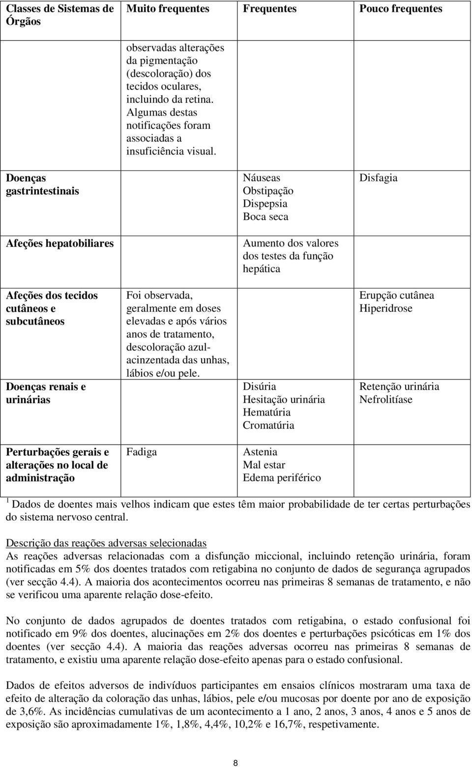 Doenças gastrintestinais Náuseas Obstipação Dispepsia Boca seca Disfagia Afeções hepatobiliares Aumento dos valores dos testes da função hepática Afeções dos tecidos cutâneos e subcutâneos Doenças