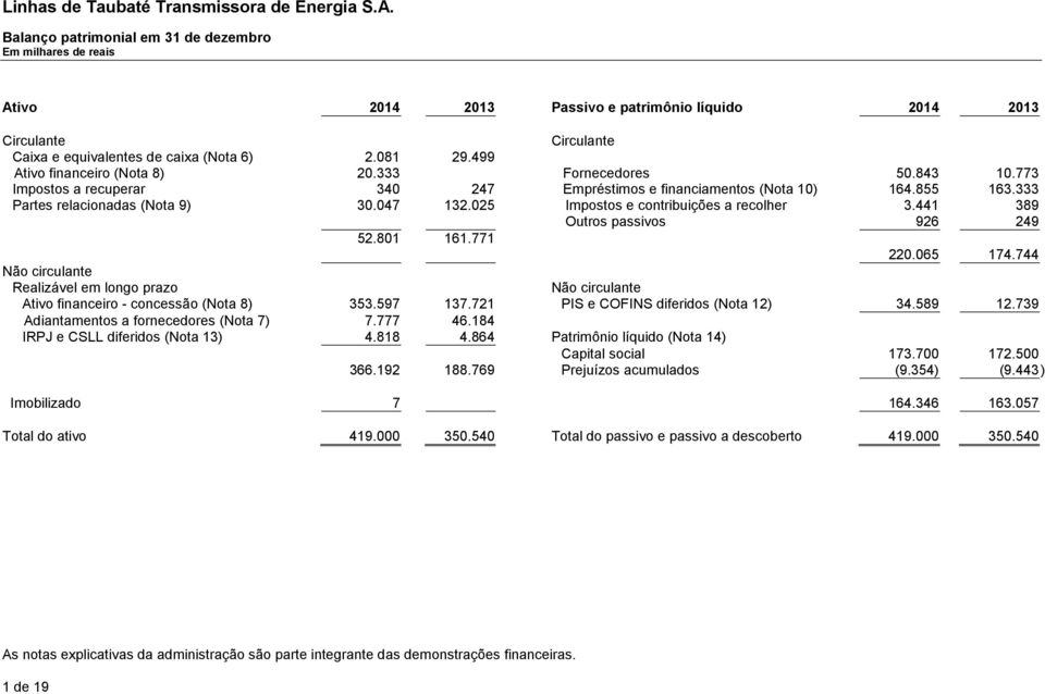 441 389 Outros passivos 926 249 52.801 161.771 220.065 174.744 Não circulante Realizável em longo prazo Não circulante Ativo financeiro - concessão (Nota 8) 353.597 137.