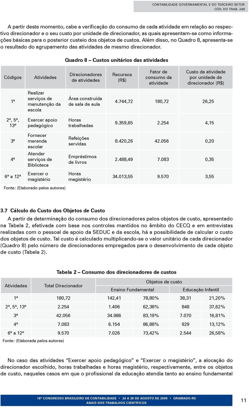 Quadro 8 Custos unitários das atividades Códigos Atividades Direcionadores de atividades Recursos (R$) Fator de consumo da atividade Custo da atividade por unidade de direcionador (R$) 1ª Realizar