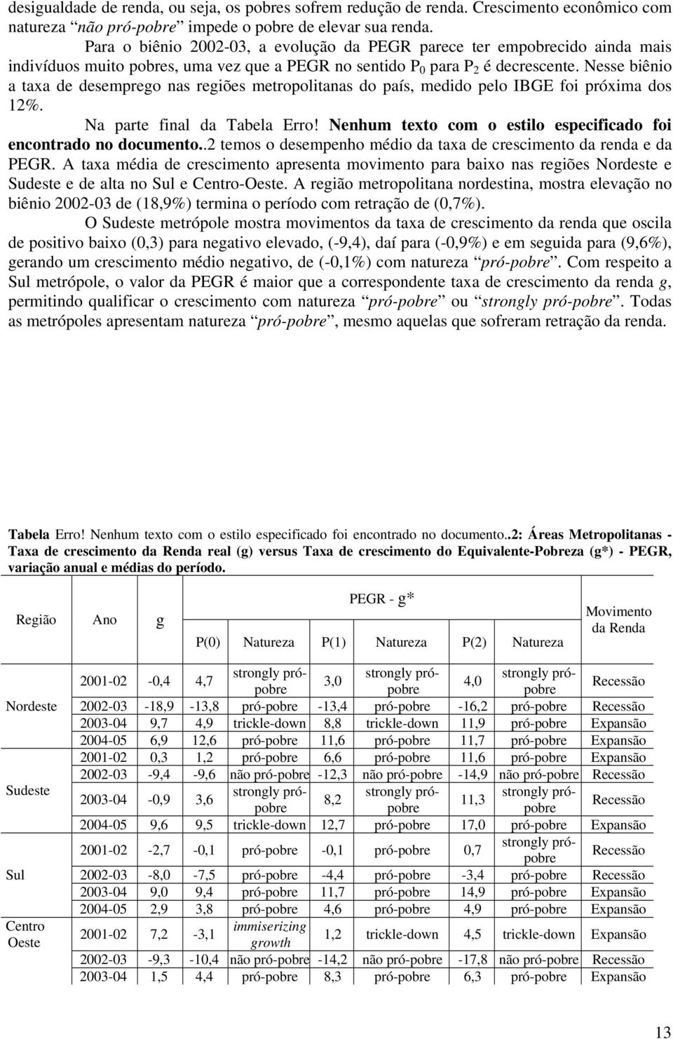 Nesse biênio a taxa de desemprego nas regiões metropolitanas do país, medido pelo IBGE foi próxima dos 12%. Na parte final da Tabela Erro!