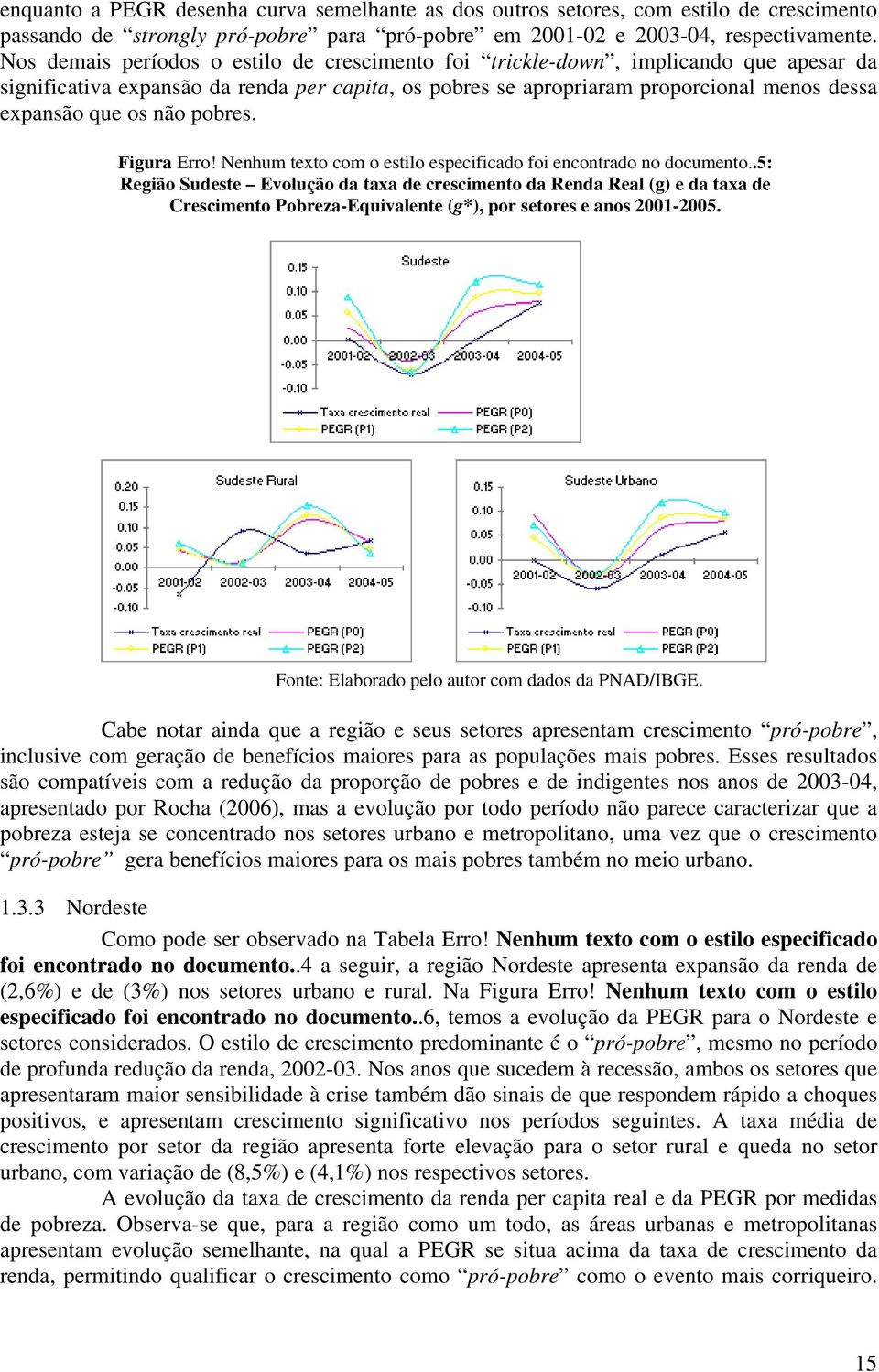 não pobres. Figura Erro! Nenhum texto com o estilo especificado foi encontrado no documento.