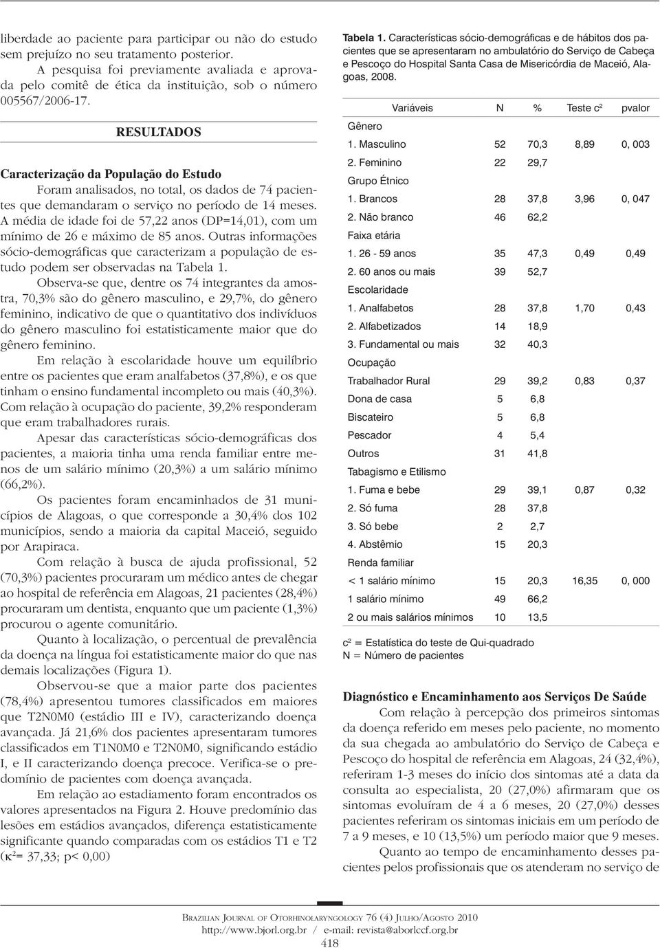 RESULTADOS Caracterização da População do Estudo Foram analisados, no total, os dados de 74 pacientes que demandaram o serviço no período de 14 meses.