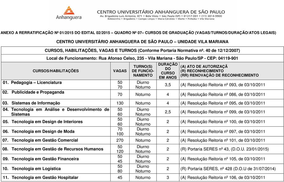 Pedagogia Licenciatura 3,5 (A) Resolução Reitoria nº 093, de 03/10/2011 02. Publicidade e Propaganda 4 (A) Resolução Reitoria nº 086, de 03/10/2011 03.