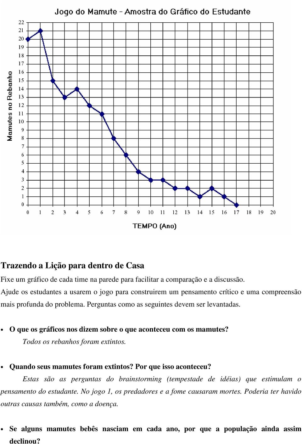 O que os gráficos nos dizem sobre o que aconteceu com os mamutes? Todos os rebanhos foram extintos. Quando seus mamutes foram extintos? Por que isso aconteceu?