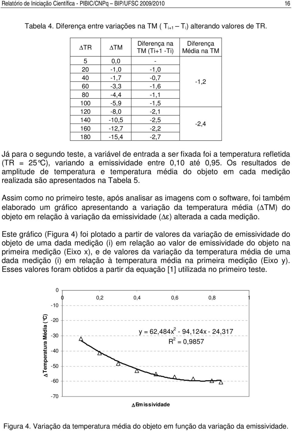 teste, a variável de entrada a ser fixada foi a temperatura refletida (TR = 25 C), variando a emissividade entre 0,10 até 0,95.