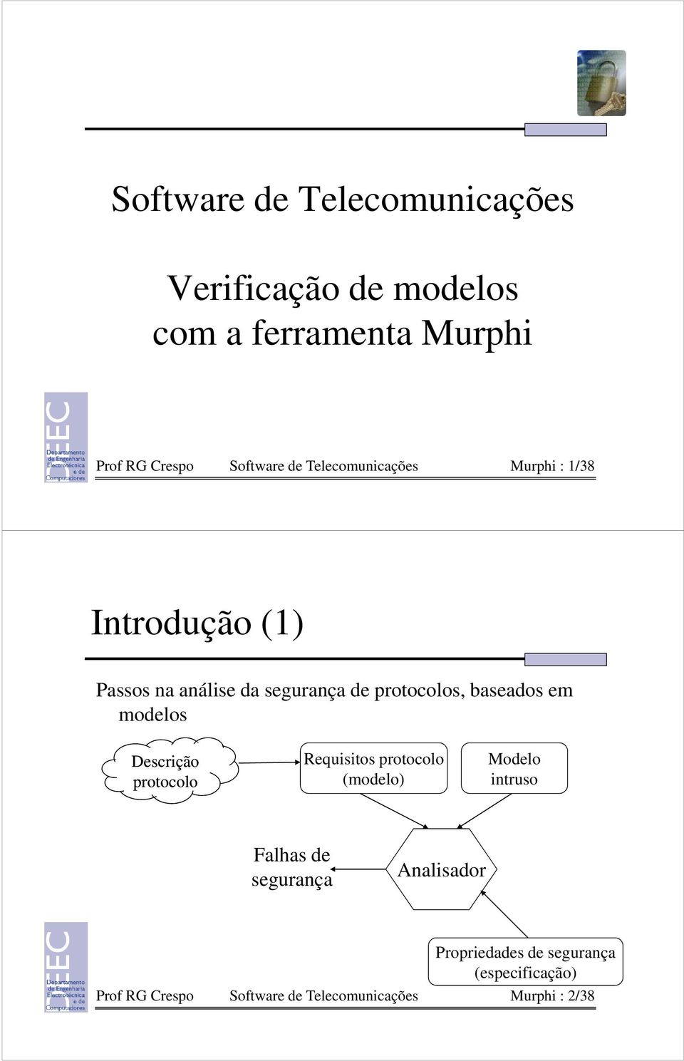 em modelos Descrição protocolo Requisitos protocolo (modelo) Modelo intruso Falhas de segurança