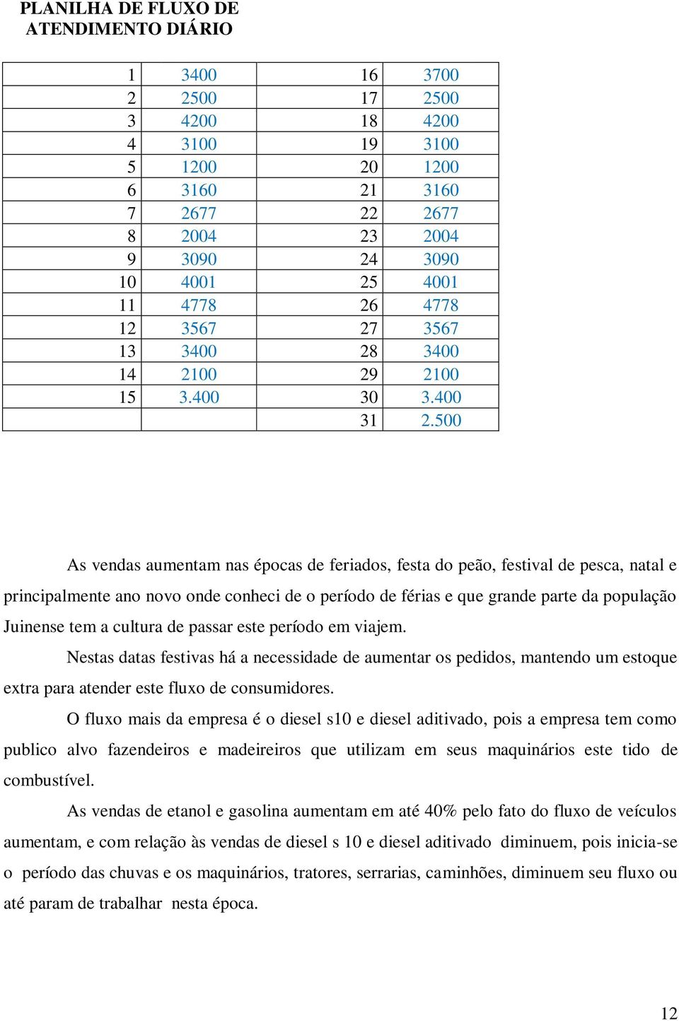 500 As vendas aumentam nas épocas de feriados, festa do peão, festival de pesca, natal e principalmente ano novo onde conheci de o período de férias e que grande parte da população Juinense tem a