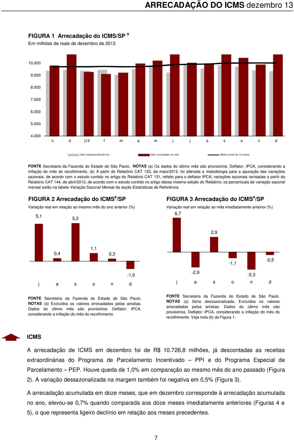 NOTAS (a) Os dados do último mês são provisórios. Deflator: IPCA, considerando a inflação do mês do recolhimento.