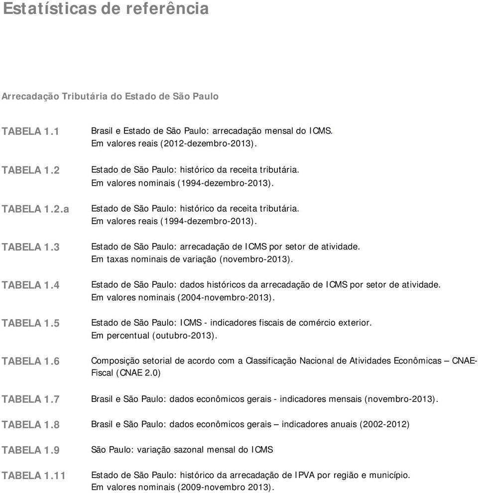 Estado de São Paulo: histórico da receita tributária. Em valores reais (1994-dezembro-2013). Estado de São Paulo: arrecadação de ICMS por setor de atividade.