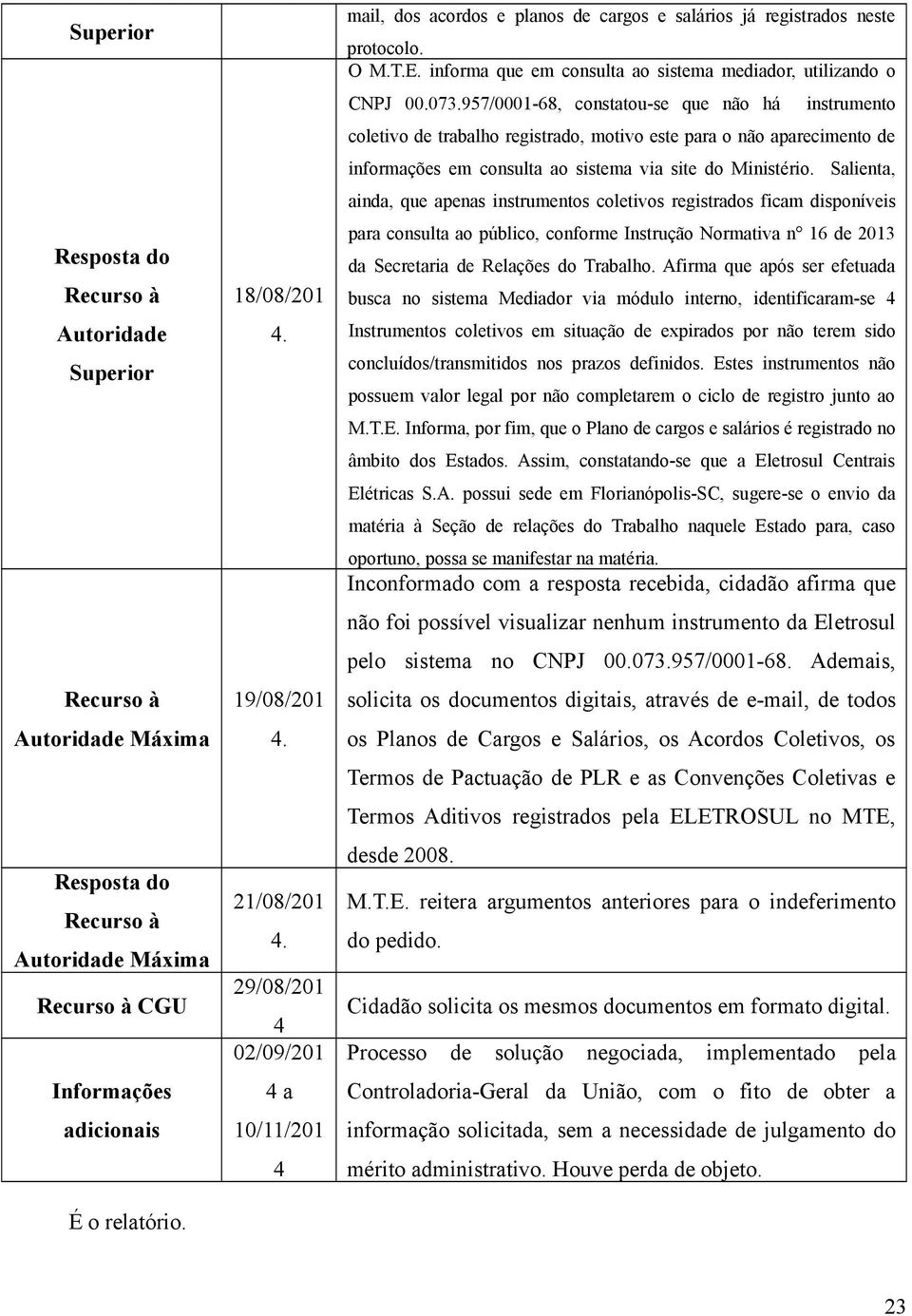 informa que em consulta ao sistema mediador, utilizando o CNPJ 00.073.