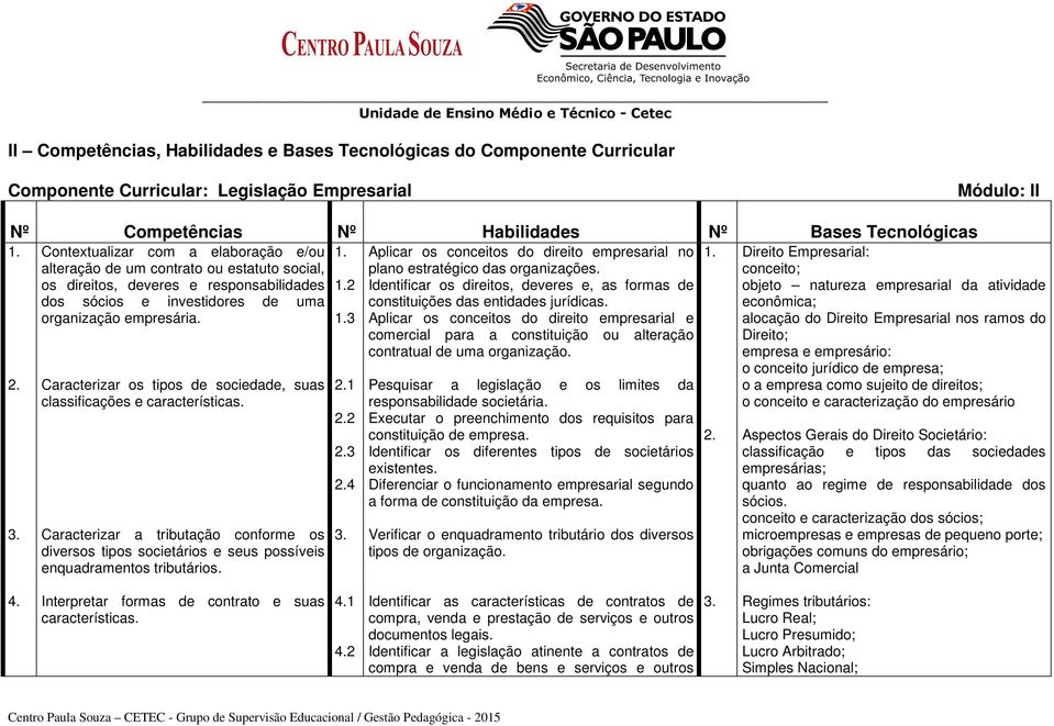 Caracterizar os tipos de sociedade, suas classificações e características. Caracterizar a tributação conforme os diversos tipos societários e seus possíveis enquadramentos tributários. 1. 1.2 1.3 2.