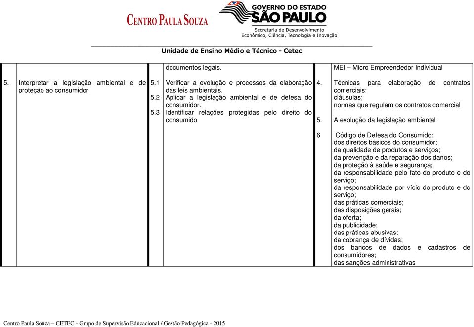 Técnicas para elaboração de contratos comerciais: cláusulas; normas que regulam os contratos comercial A evolução da legislação ambiental 6 Código de Defesa do Consumido: dos direitos básicos do