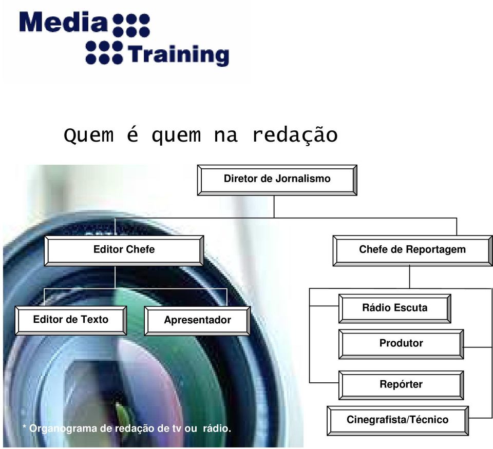 Escuta Produtor Repórter * Organograma de redação de tv ou