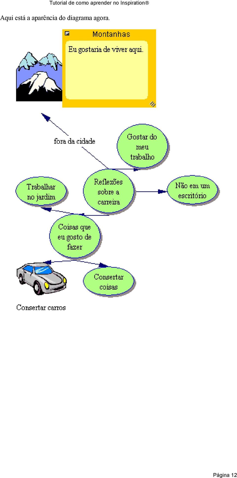 diagrama