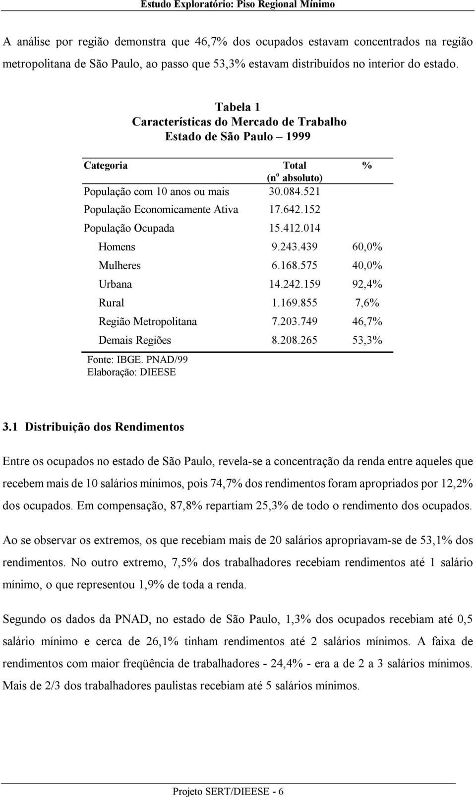 152 População Ocupada 15.412.014 Homens 9.243.439 60,0% Mulheres 6.168.575 40,0% Urbana 14.242.159 92,4% Rural 1.169.855 7,6% Região Metropolitana 7.203.749 46,7% Demais Regiões 8.208.