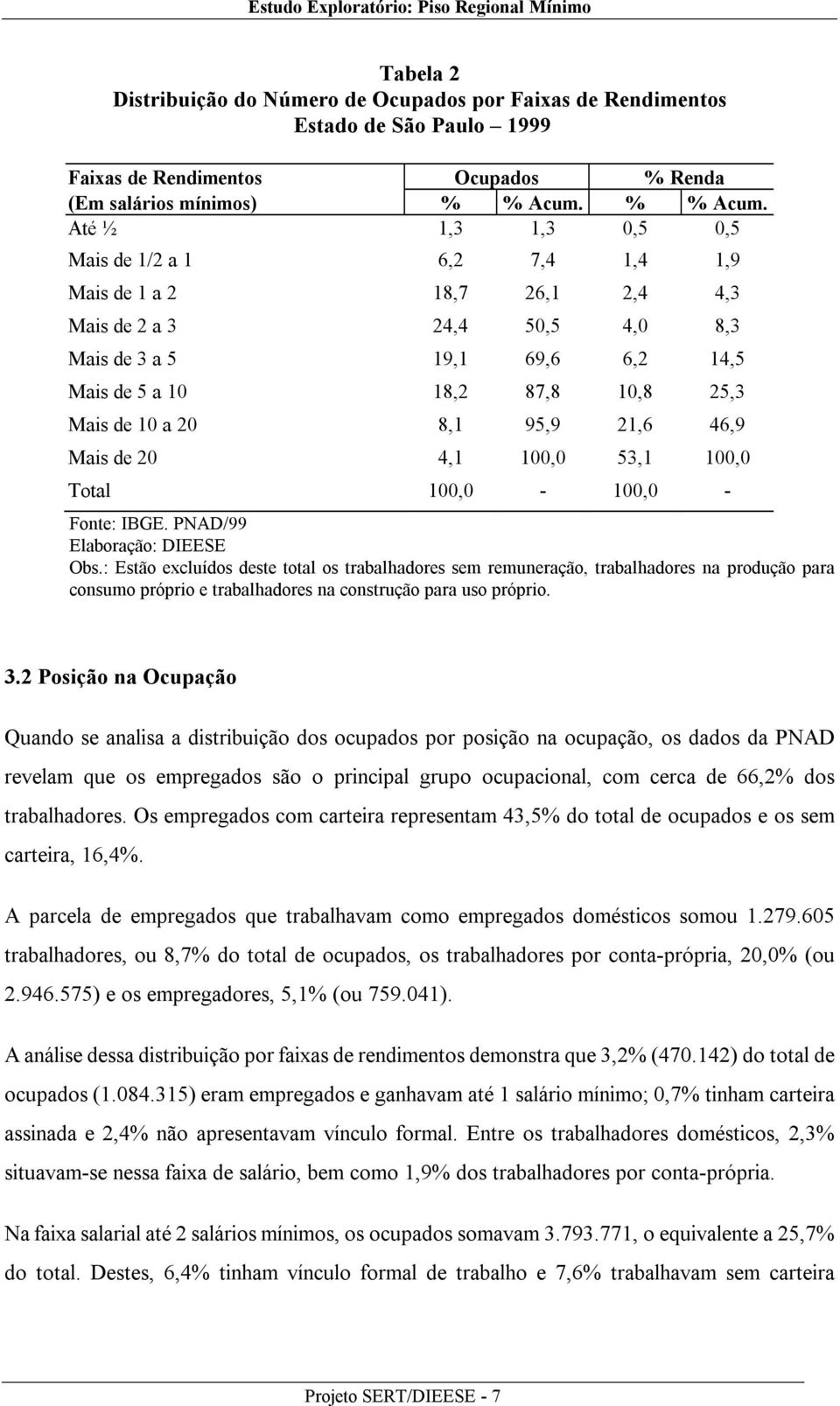 Até ½ 1,3 1,3 0,5 0,5 Mais de 1/2 a 1 6,2 7,4 1,4 1,9 Mais de 1 a 2 18,7 26,1 2,4 4,3 Mais de 2 a 3 24,4 50,5 4,0 8,3 Mais de 3 a 5 19,1 69,6 6,2 14,5 Mais de 5 a 10 18,2 87,8 10,8 25,3 Mais de 10 a