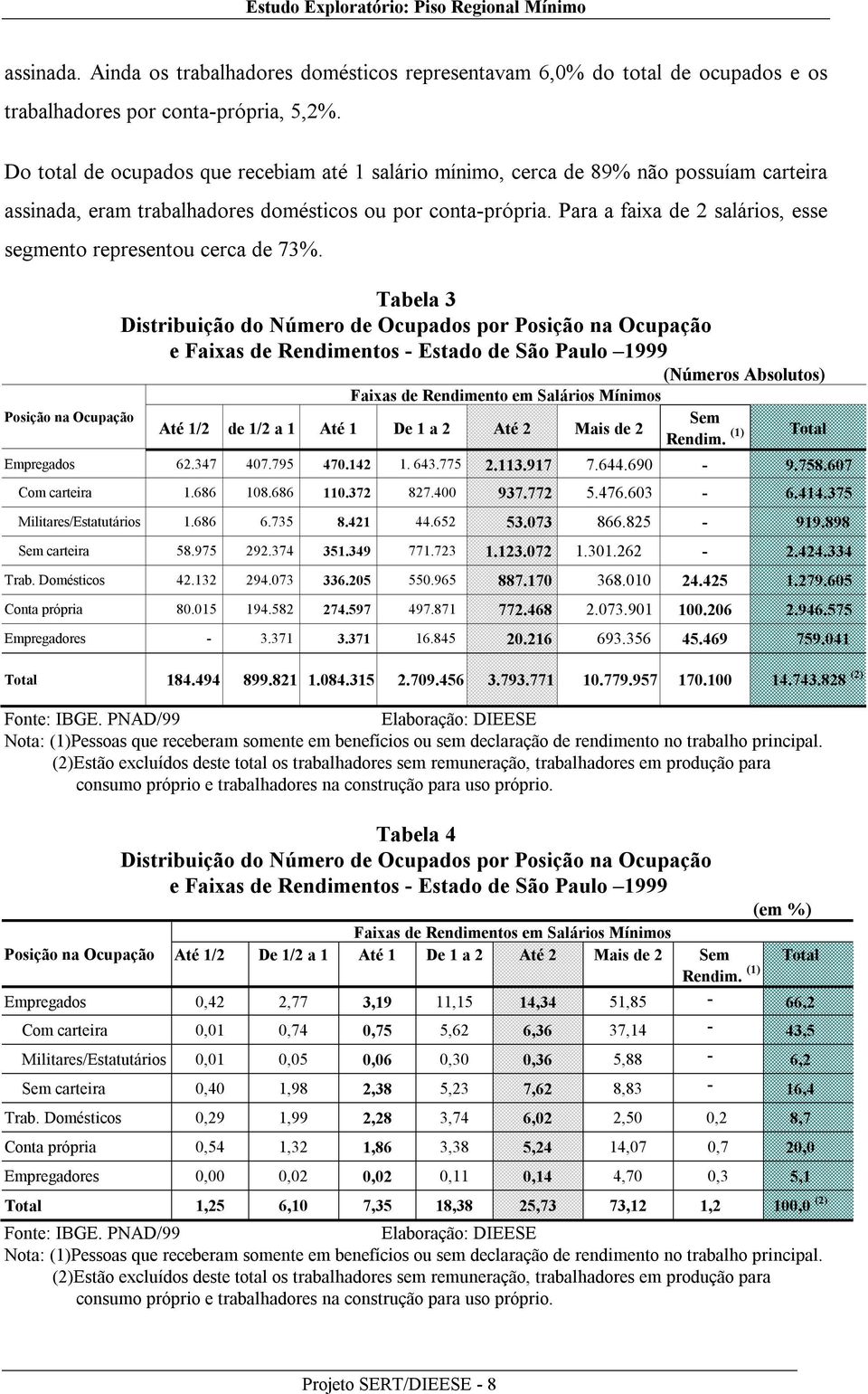 Para a faixa de 2 salários, esse segmento representou cerca de 73%.