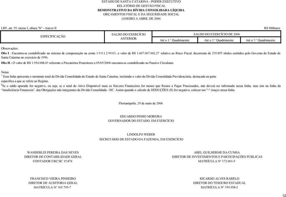 º Quadrimestre Observações: Obs I : Encontra-se contabilizado no sistema de compensação na conta 1.9.9.1.2.99.03, o valor de R$ 1.607.607.062,27 relativo ao Risco Fiscal, decorrente de 239.