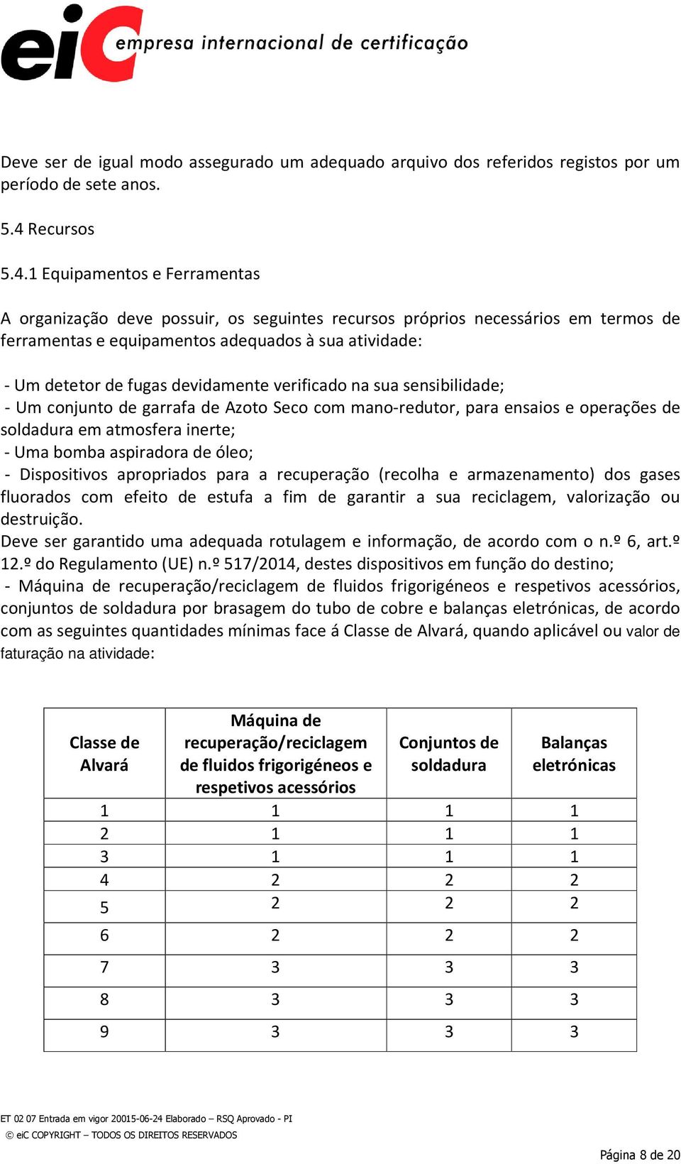 1 Equipamentos e Ferramentas A organização deve possuir, os seguintes recursos próprios necessários em termos de ferramentas e equipamentos adequados à sua atividade: - Um detetor de fugas