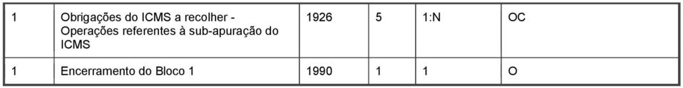 sub-apuração do ICMS 1926 5 1:N