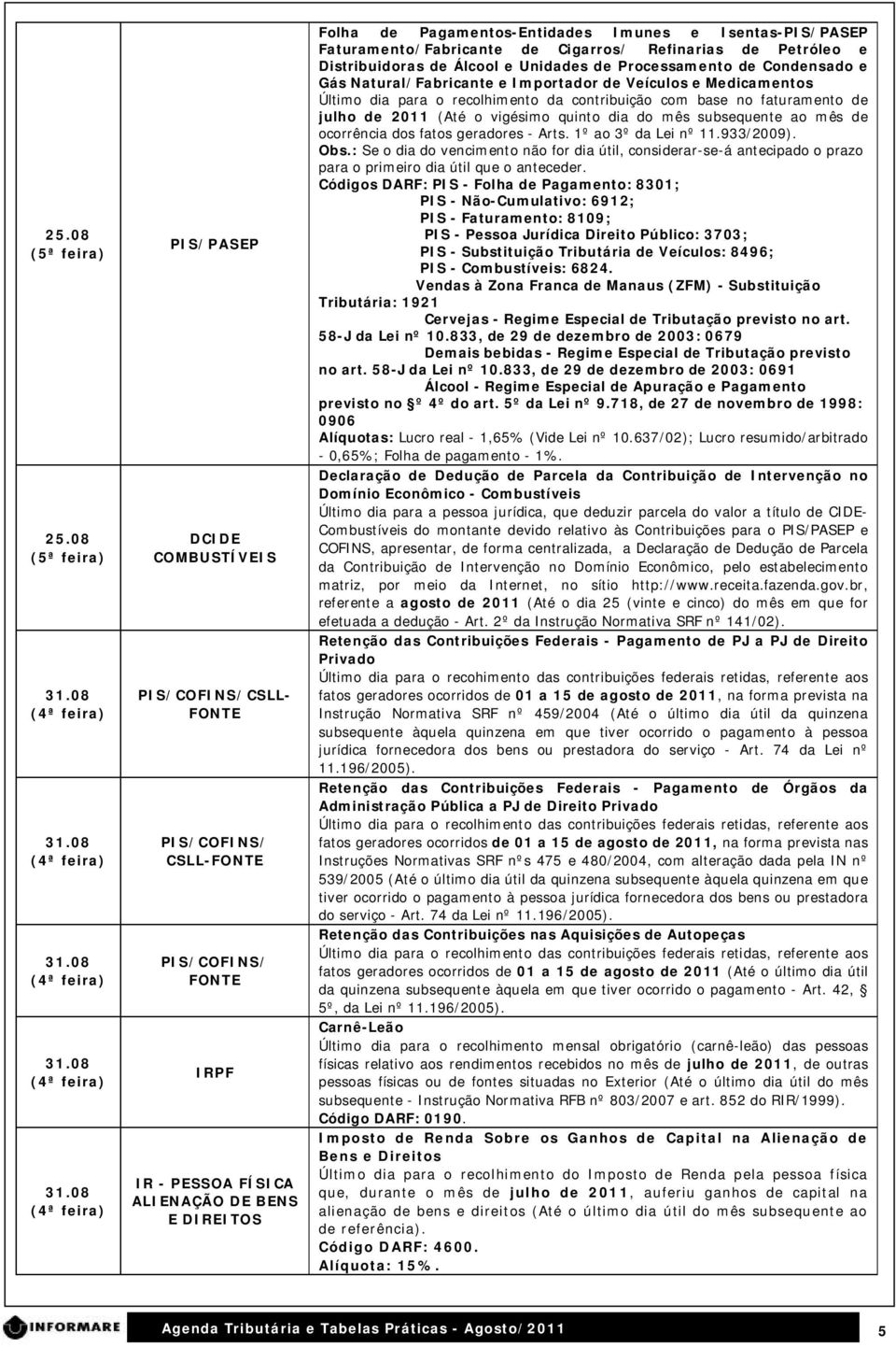 Isentas-PIS/PASEP Faturamento/Fabricante de Cigarros/ Refinarias de Petróleo e Distribuidoras de Álcool e Unidades de Processamento de Condensado e Gás Natural/Fabricante e Importador de Veículos e