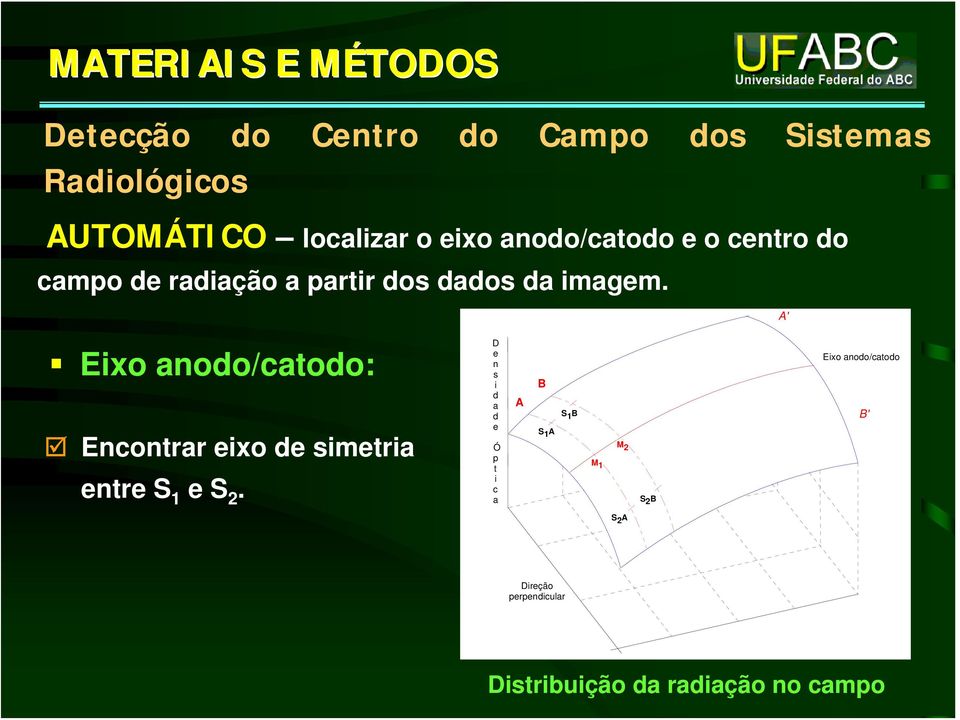 A' Exo aodo/catodo: Ecotrar exo de smetra etre S 1 e S 2.