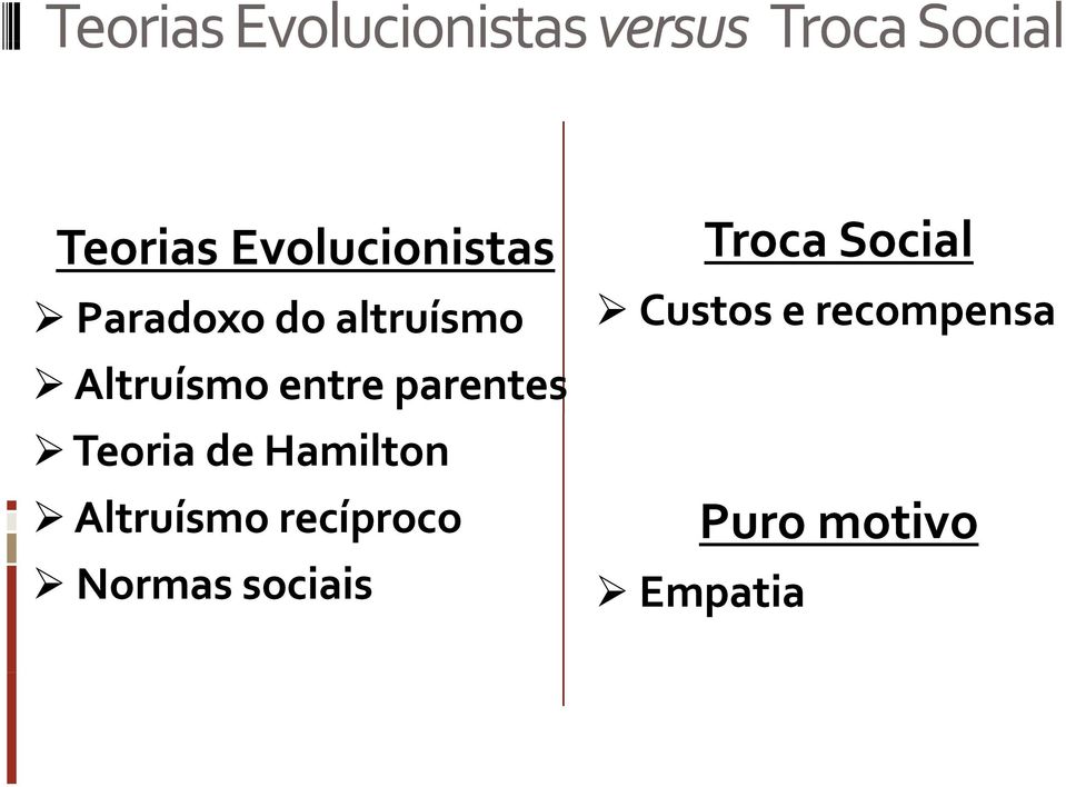 parentes Teoria de Hamilton Altruísmo recíproco Normas