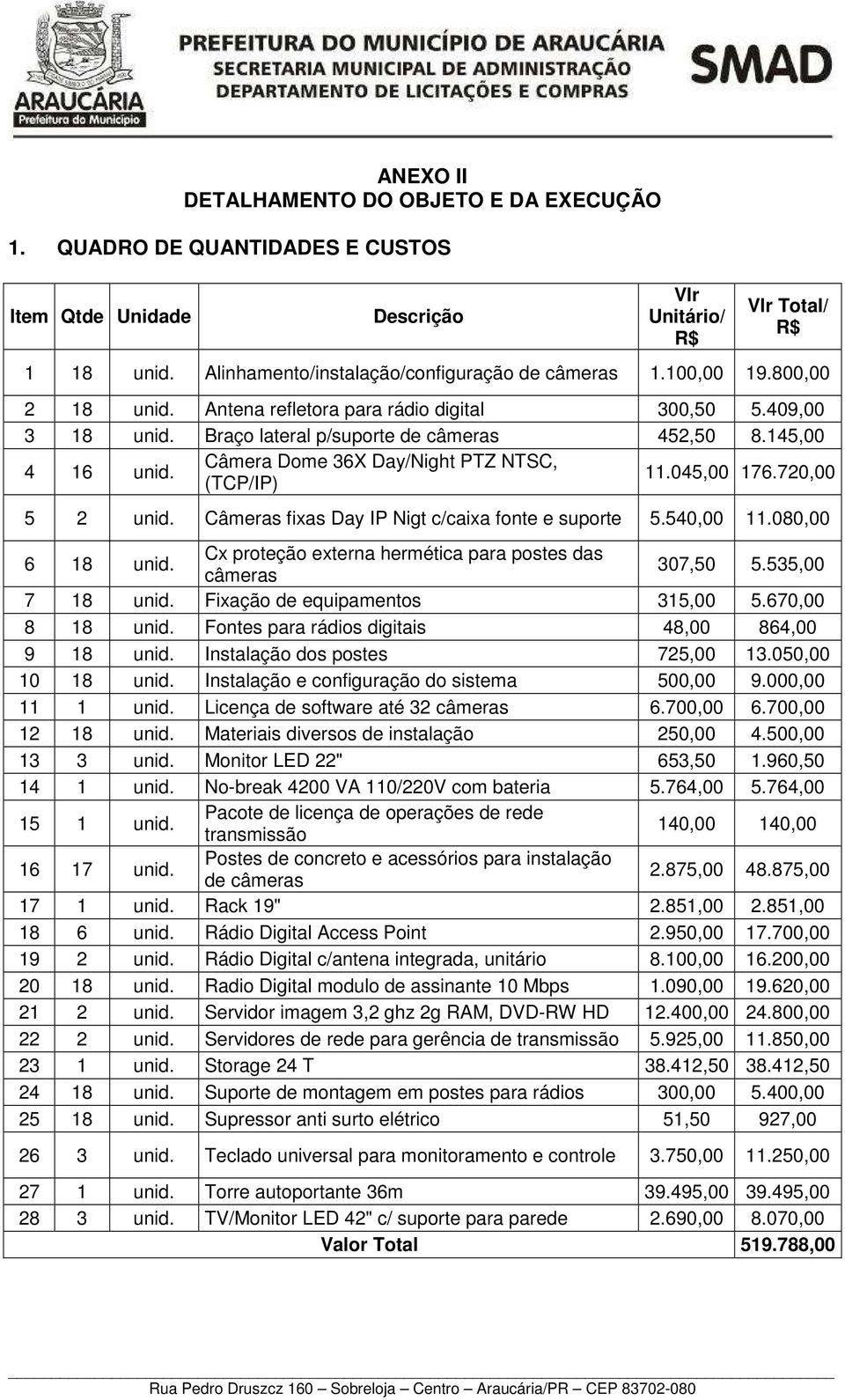 (TCP/IP) 11.045,00 176.720,00 5 2 unid. Câmeras fixas Day IP Nigt c/caixa fonte e suporte 5.540,00 11.080,00 Cx proteção externa hermética para postes das 6 18 unid. câmeras 307,50 5.535,00 7 18 unid.