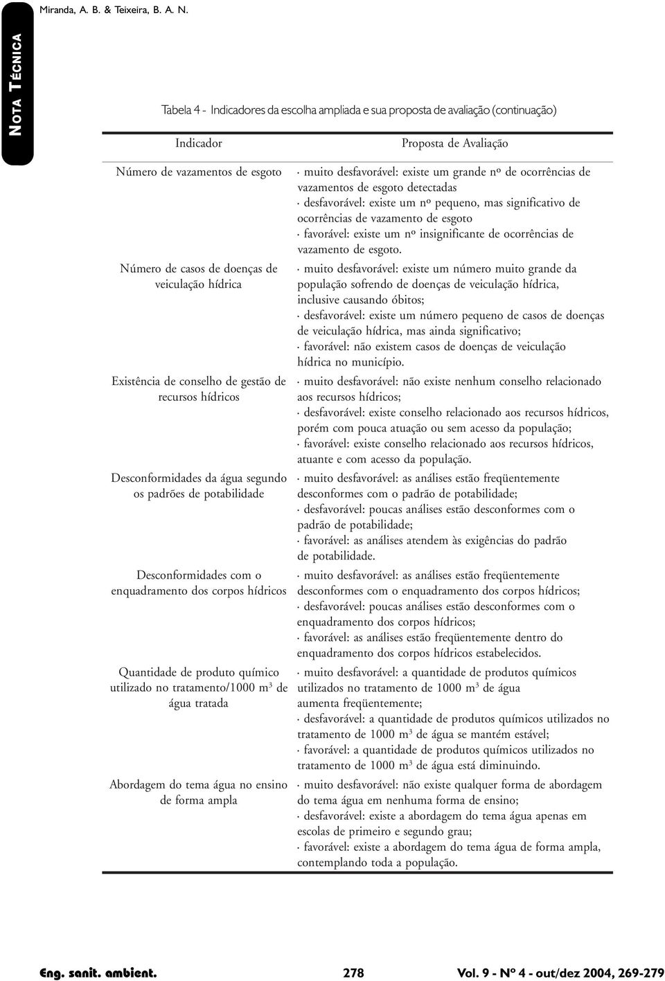 Existência de conselho de gestão de recursos hídricos Desconformidades da água segundo os padrões de potabilidade Desconformidades com o enquadramento dos corpos hídricos Quantidade de produto