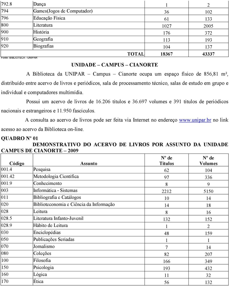 salas de estudo em grupo e individual e computadores multimídia. Possui um acervo de livros de 16.206 títulos e 36.697 volumes e 391 títulos de periódicos nacionais e estrangeiros e 11.950 fascículos.