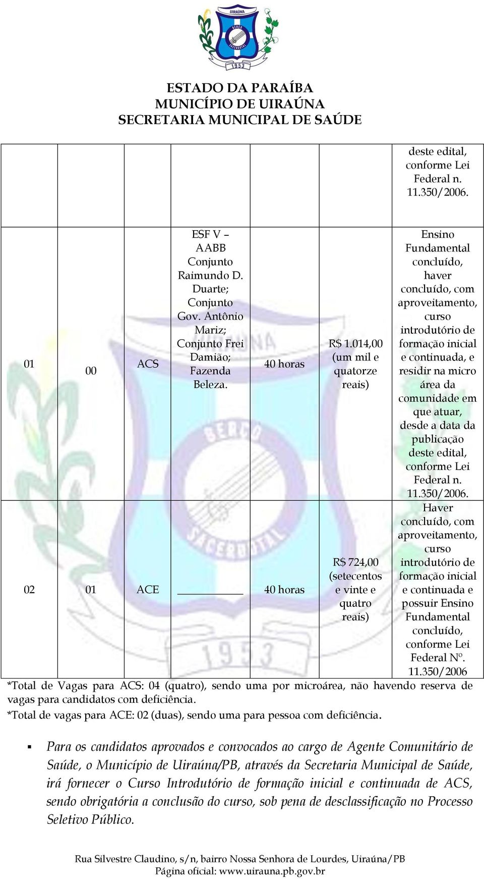 014,00 (um mil e quatorze reais) R$ 724,00 (setecentos e vinte e quatro reais) Ensino Fundamental concluído, haver concluído, com aproveitamento, curso introdutório de formação inicial e continuada,