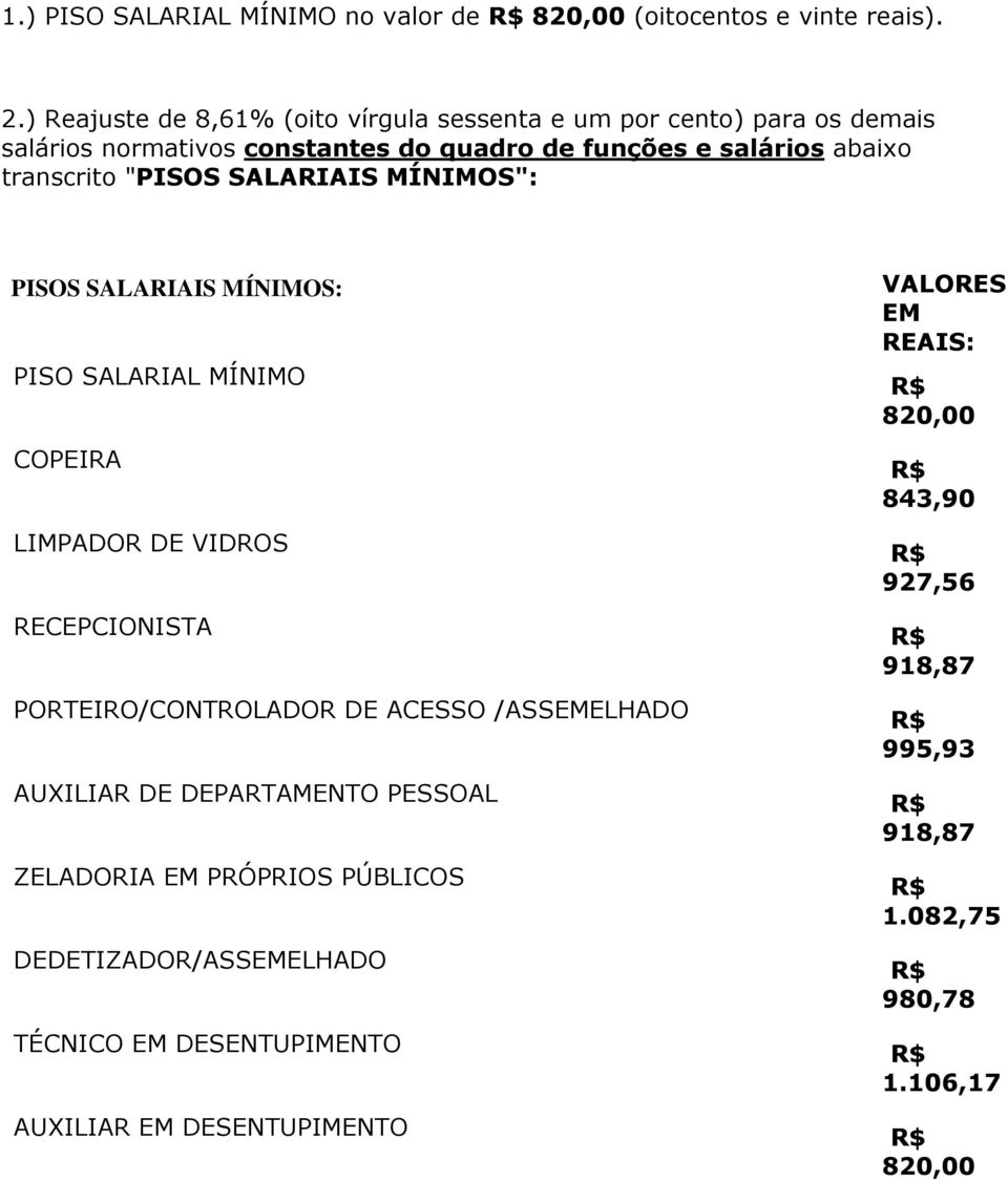 SALARIAIS MÍNIMOS": PISOS SALARIAIS MÍNIMOS: PISO SALARIAL MÍNIMO COPEIRA LIMPADOR DE VIDROS RECEPCIONISTA PORTEIRO/CONTROLADOR DE ACESSO /ASSEMELHADO AUXILIAR DE