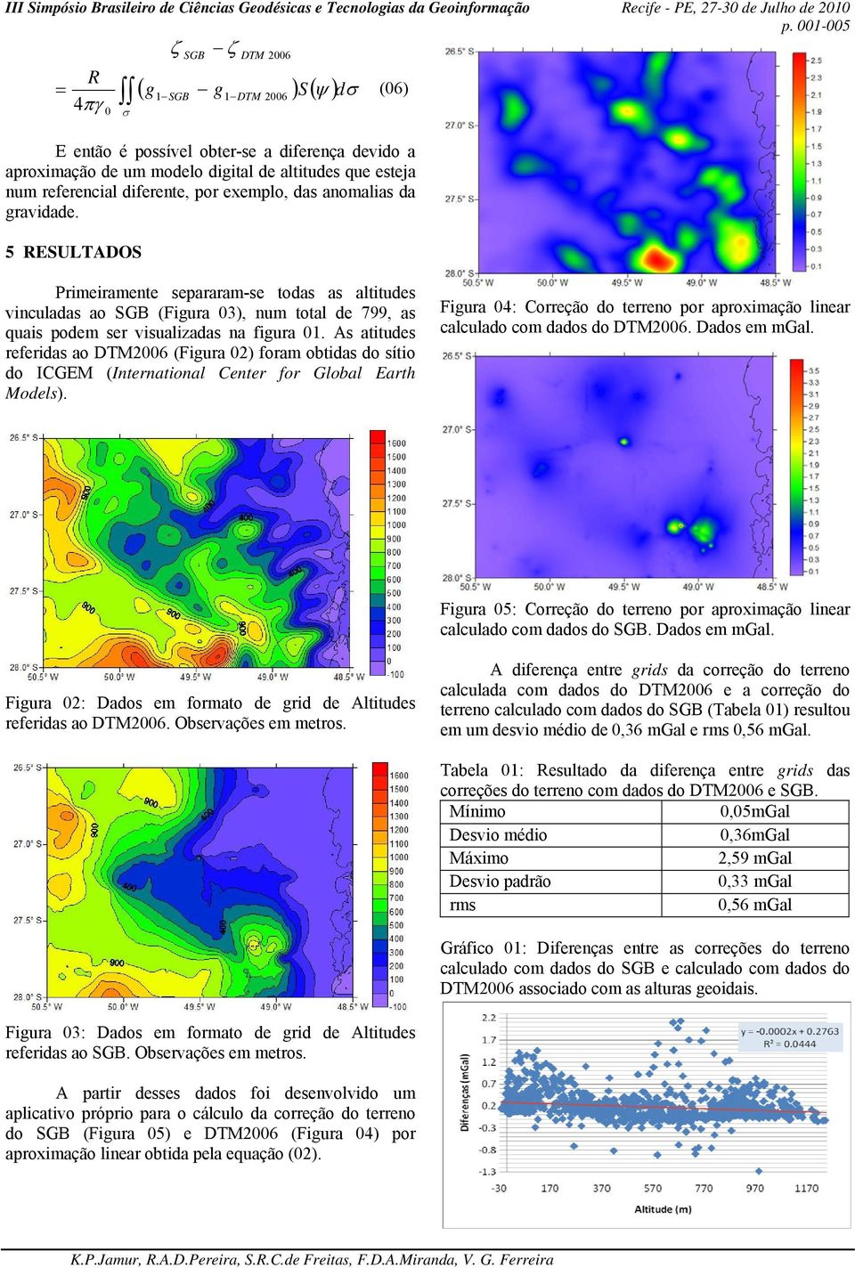 As atitudes referidas ao DTM26 (Figura 2) foram obtidas do sítio do ICGEM (International Center for Global Earth Models).