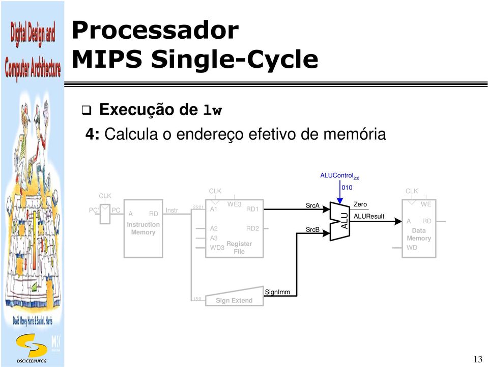 Instruction Instr 25:2 2 3 WD3 WE3 Register File