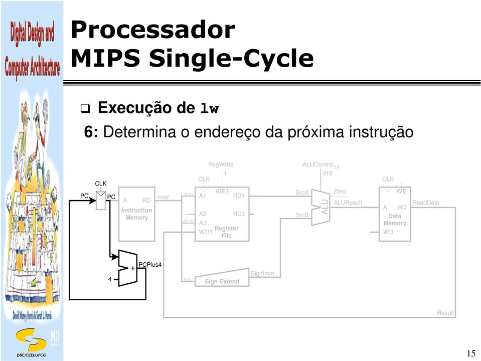 WE3 Register File 2 LUControl 2: Src SrcB LU Zero LUResult