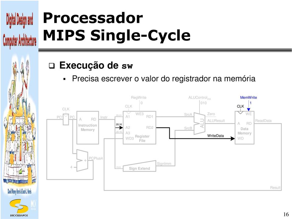 WE3 Register File 2 LUControl 2: Src SrcB LU Zero LUResult WriteData