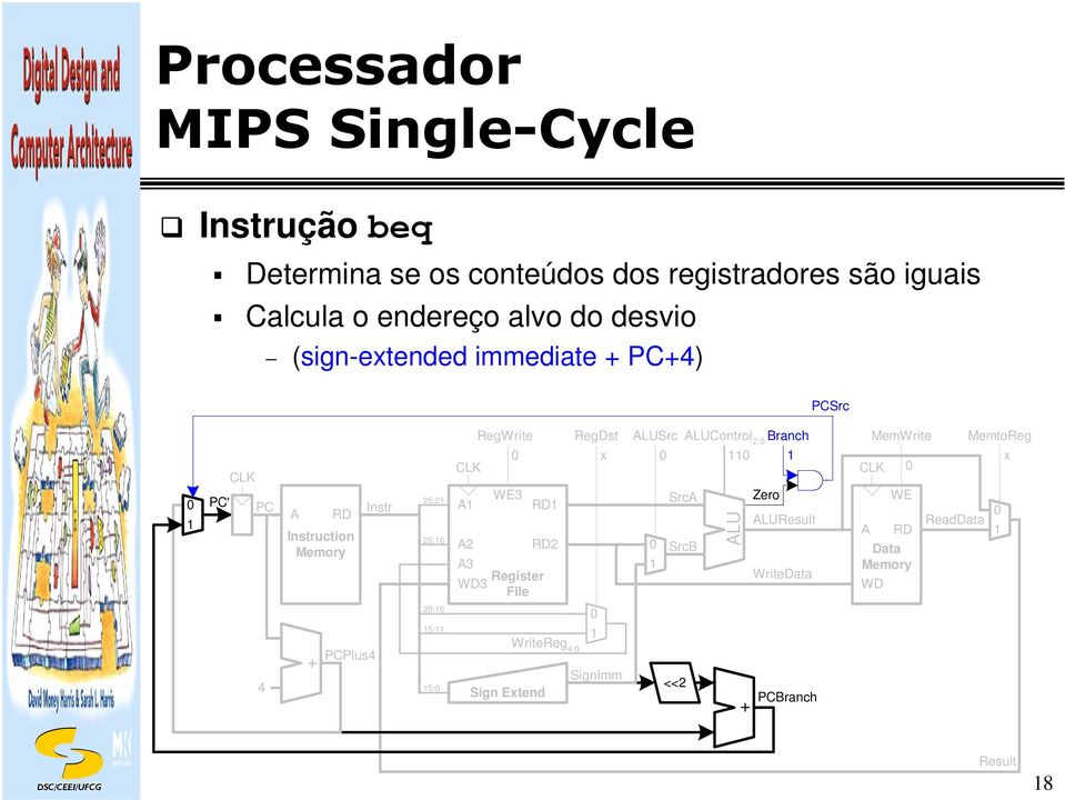 RegDst LUSrc LUControl 2: Branch MemWrite MemtoReg x x 2 3 WD3 WE3 Register File 2 Src SrcB LU Zero