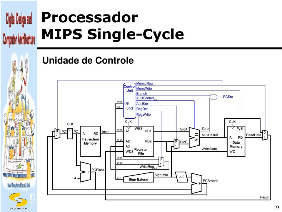 LUResult ReadData WriteData Src PCPlus4 PCBranch WriteReg 4: Result 3:26 RegDst